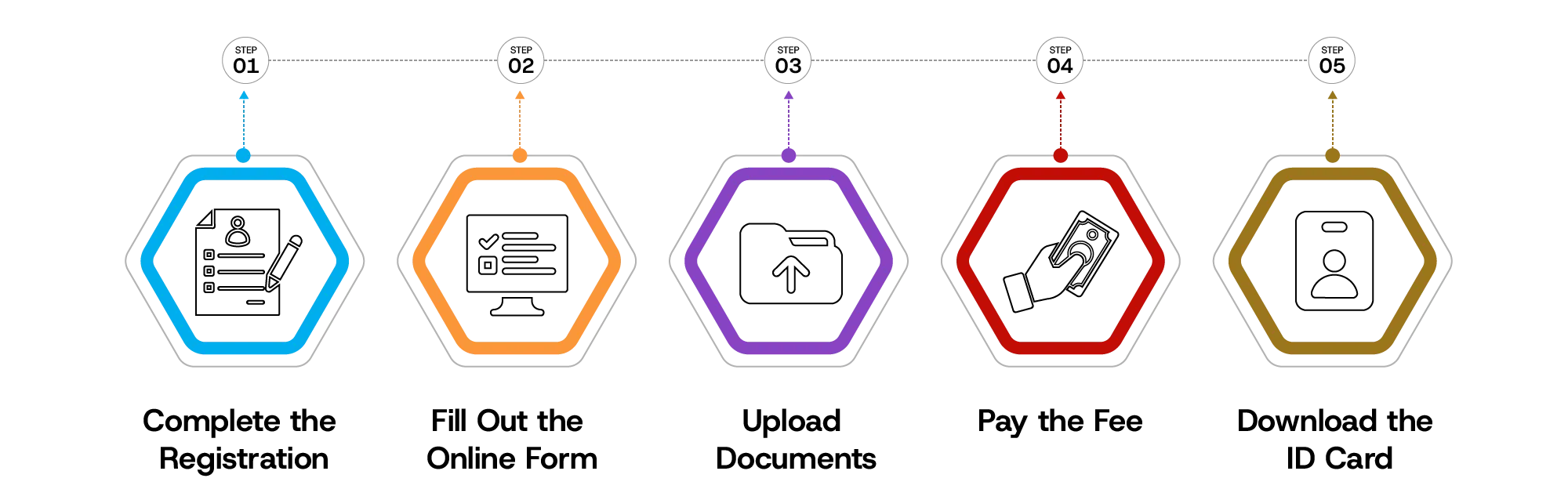 Course Admission Process